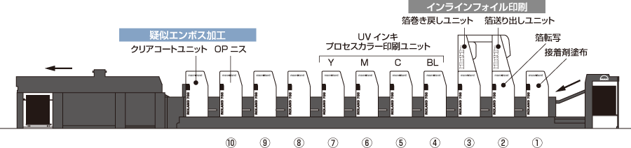 工程図